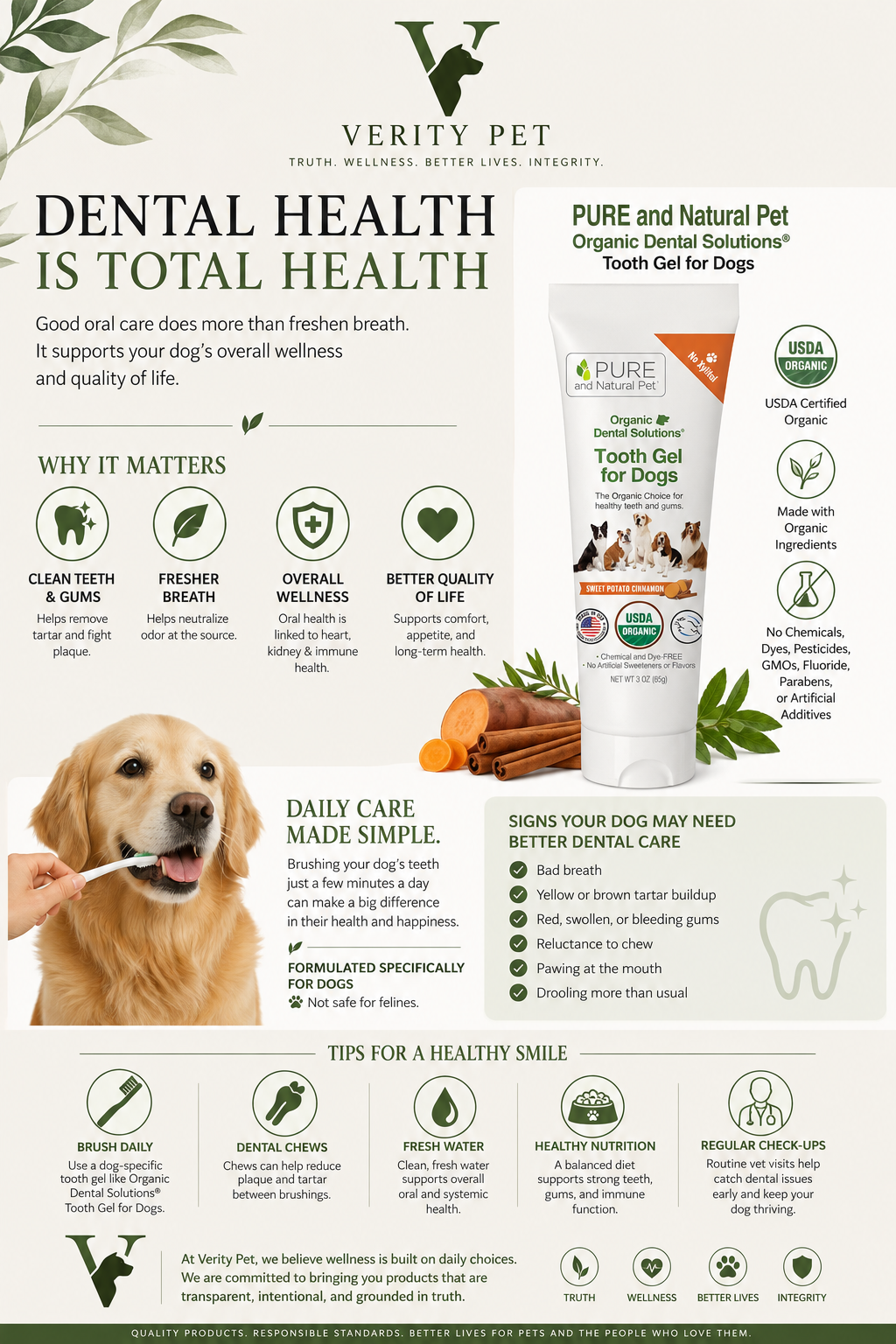 Dog dental health information and daily oral care with Pure and Natural Pet Tooth Gel