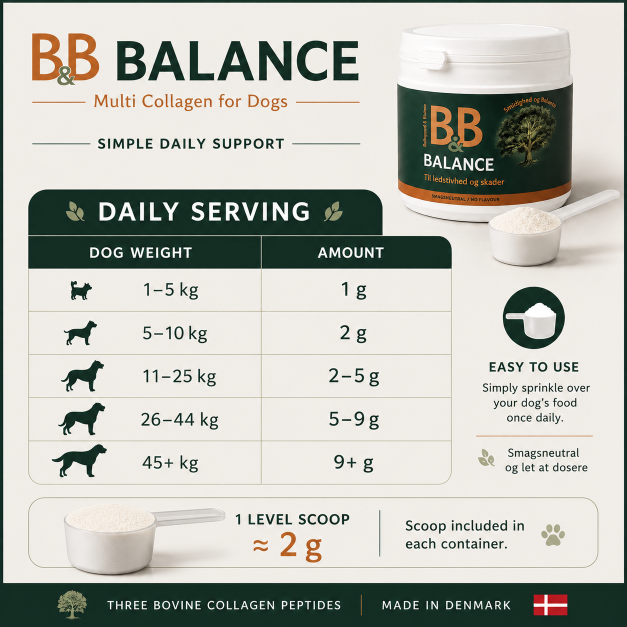 B&B Balance daily serving guide showing collagen powder amounts by dog weight from 1 to 45 plus kilograms and a level scoop equal to approximately 2 grams