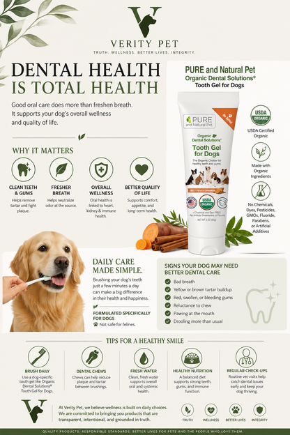 Dog dental health information and daily oral care with Pure and Natural Pet Tooth Gel