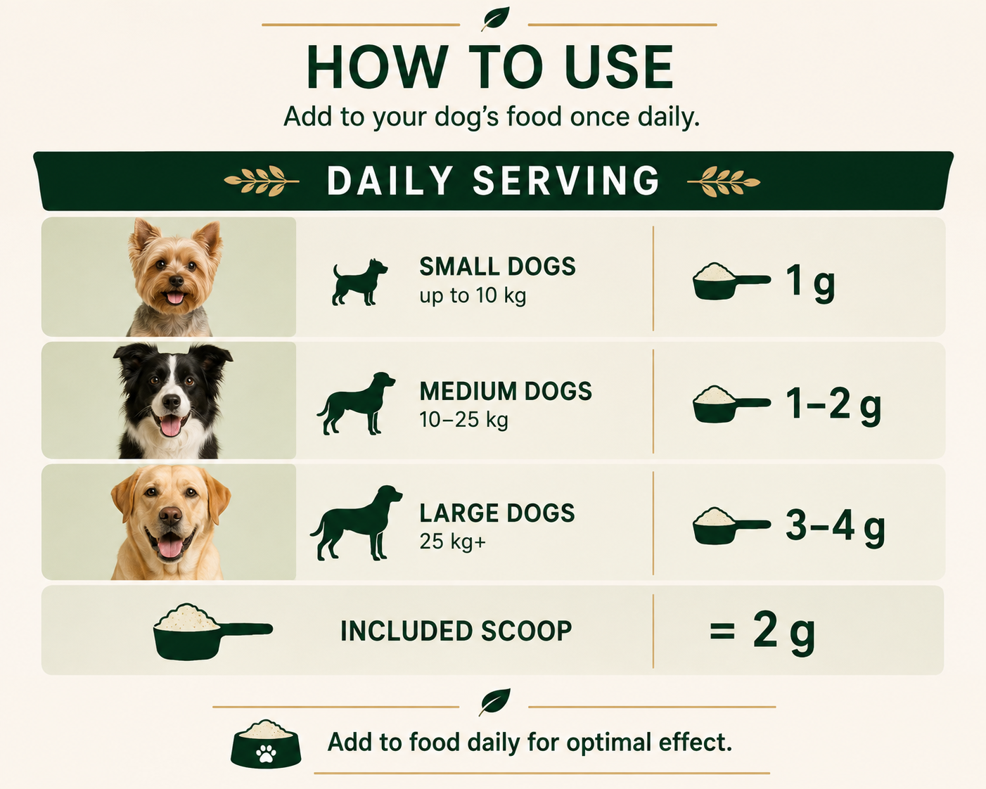 B&B Plaque Patrol Dental Powder daily serving guide with dosage for small, medium and large dogs